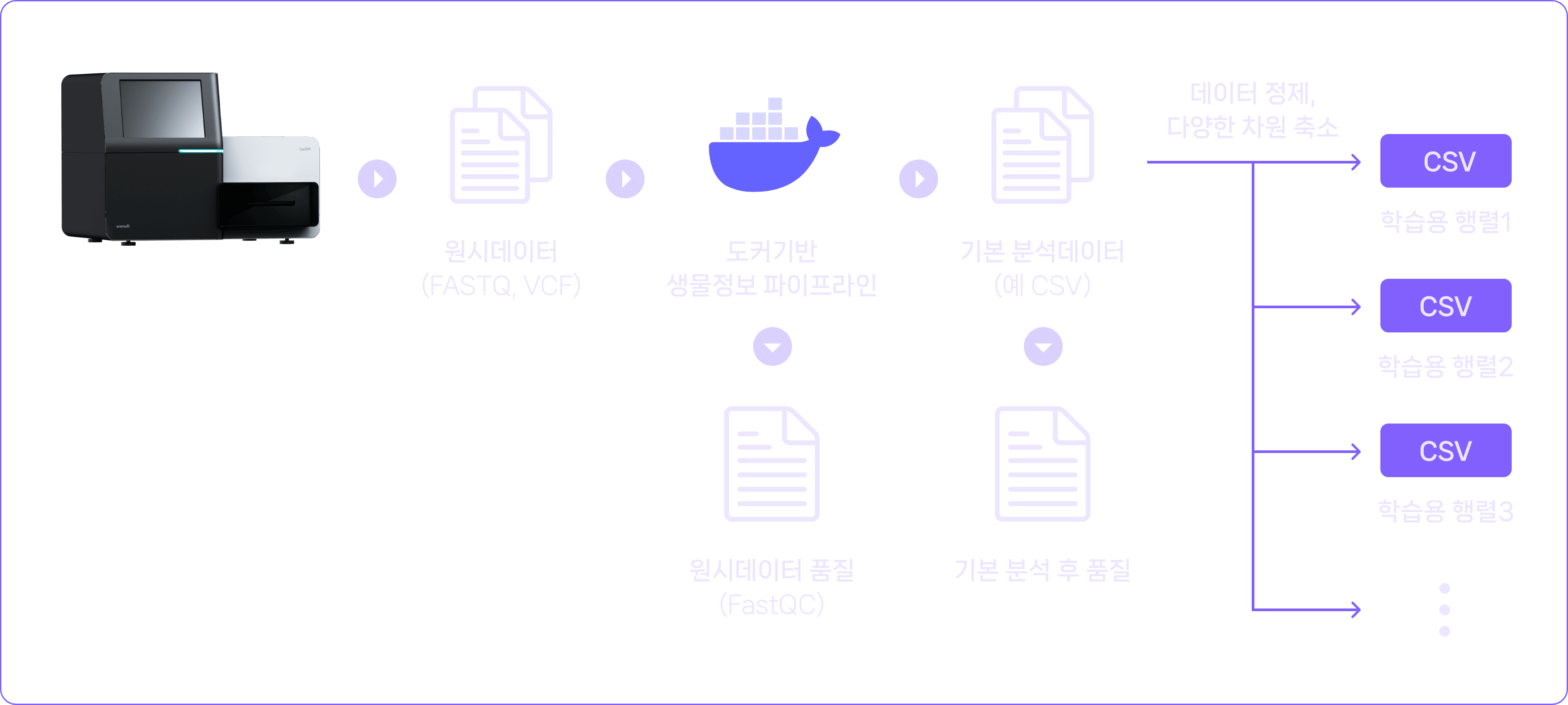 파이프라인 활용하기