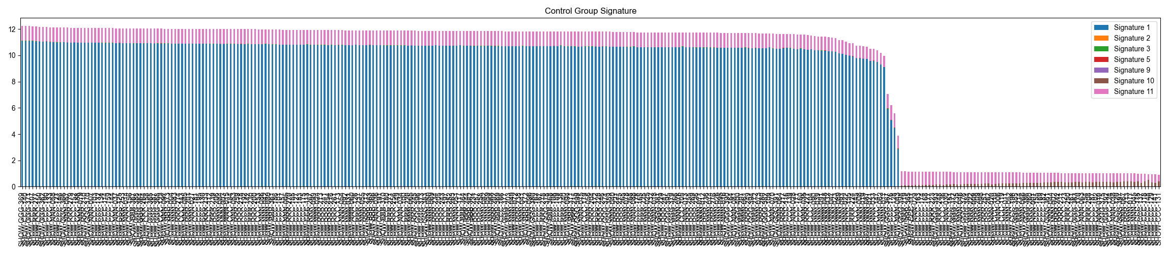 Fig3. Control 그룹 시그니처 분포