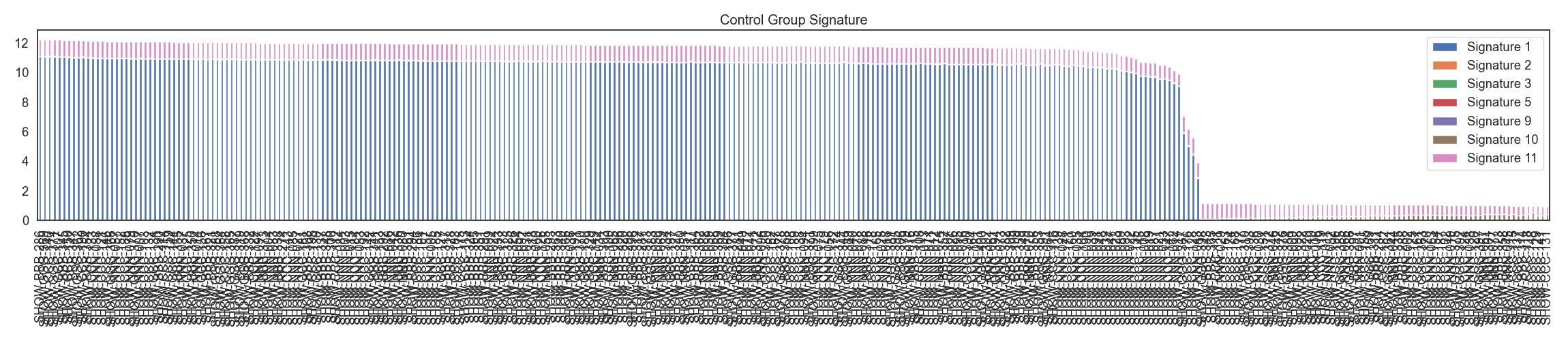 Fig3. Control 그룹 시그니처 분포