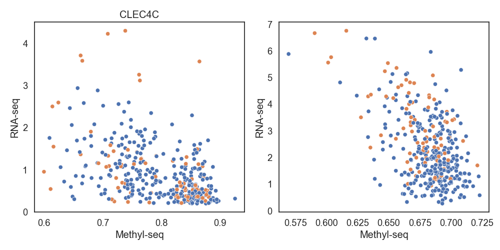 Fig16. RNA_seq, Methyl_seq scatter plot