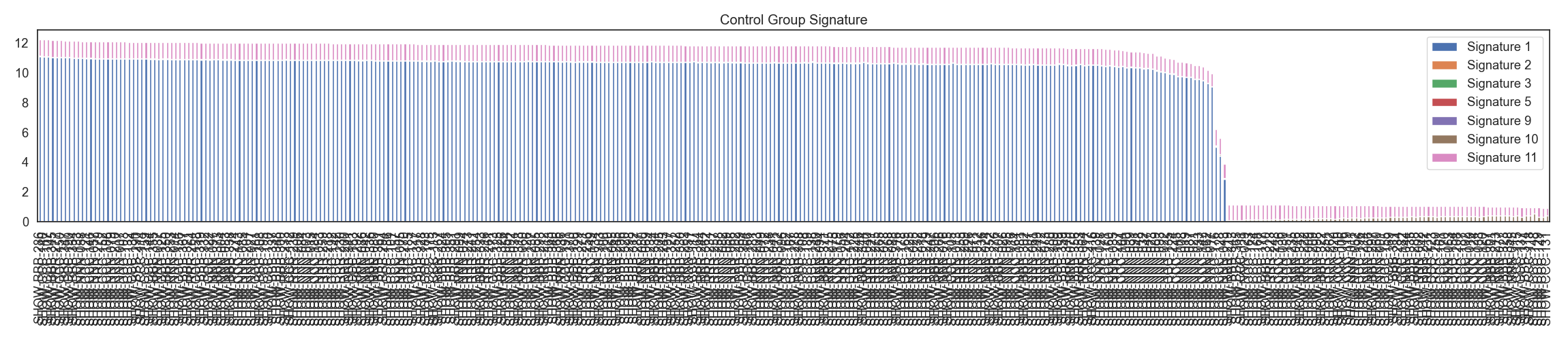 Fig3. Control 그룹 시그니처 분포