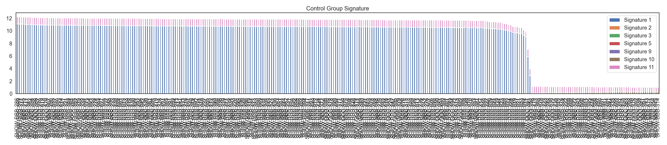 Fig3. Control 그룹 시그니처 분포