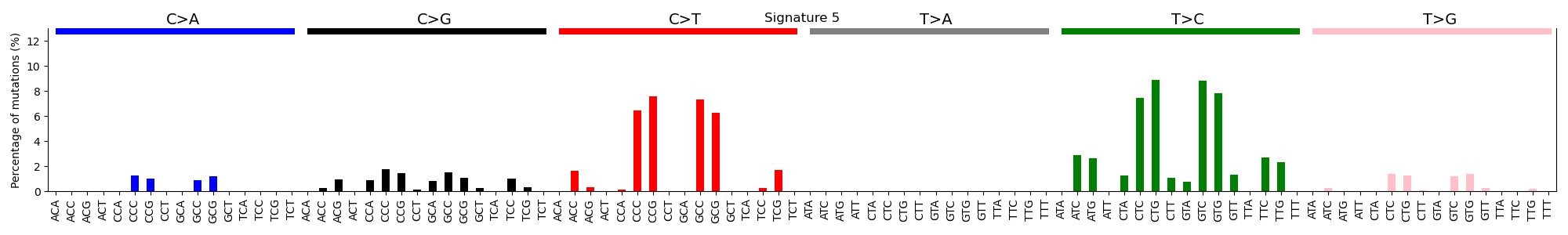 Fig12. Signature 5