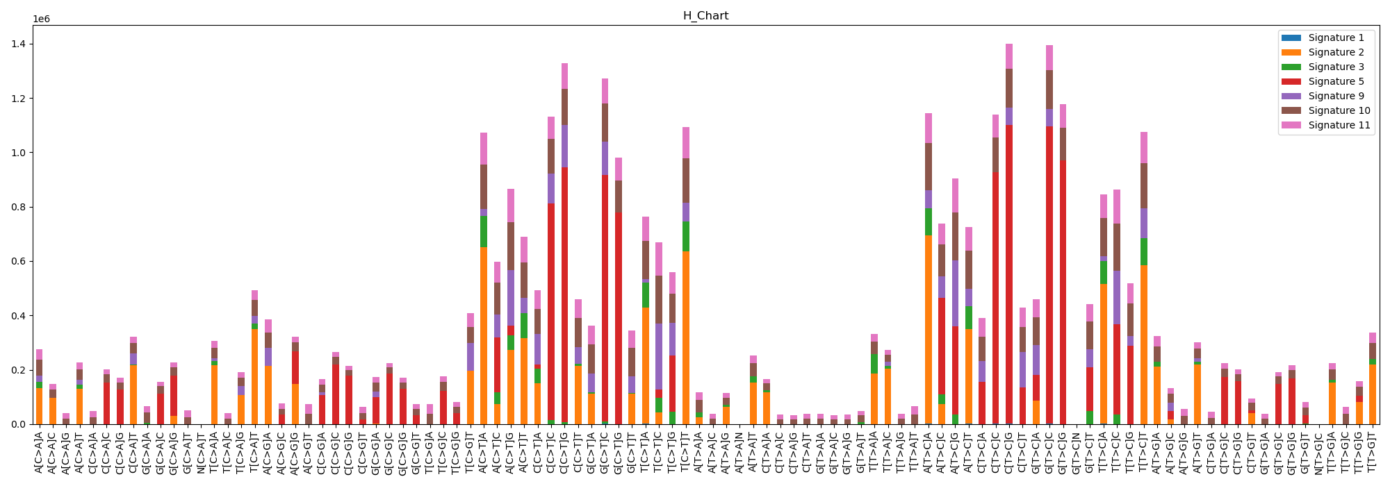 Fig8. h chart