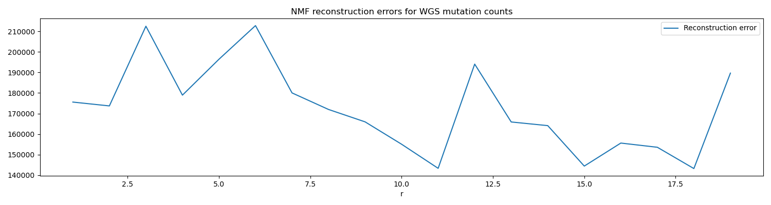 Fig1. NMF reconstruction errors