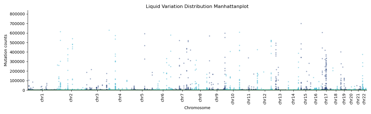 Fig1. vsLiquidbx Manhattan plot