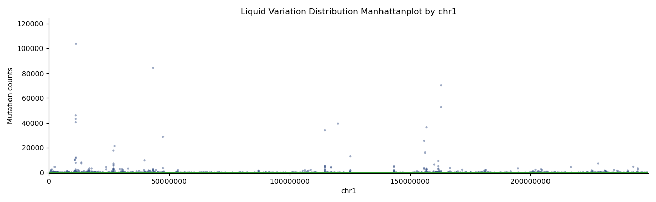 Fig2. vsLiquidbx Manhattan plot by chr1