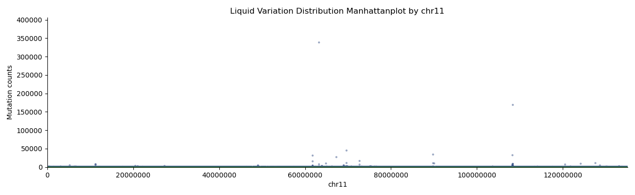 Fig12. vsLiquidbx Manhattan plot by chr11