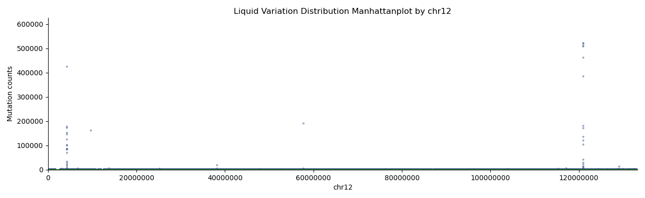 Fig13. vsLiquidbx Manhattan plot by chr12