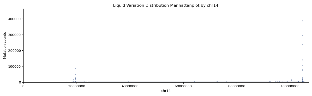 Fig15. vsLiquidbx Manhattan plot by chr14