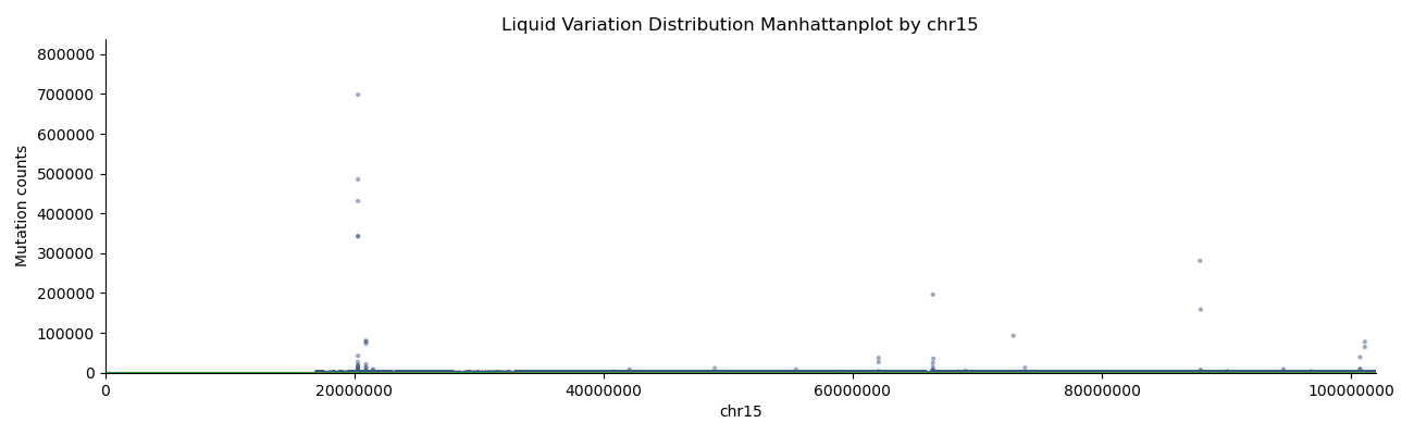 Fig16. vsLiquidbx Manhattan plot by chr15