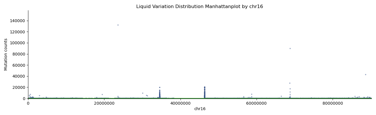 Fig17. vsLiquidbx Manhattan plot by chr16