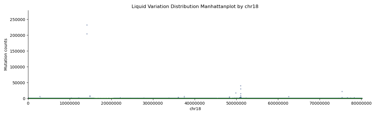 Fig19. vsLiquidbx Manhattan plot by chr18