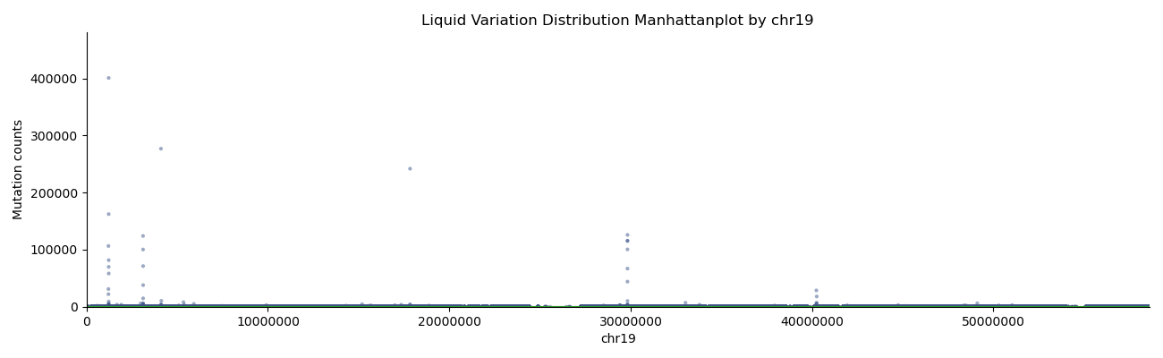 Fig20. vsLiquidbx Manhattan plot by chr19