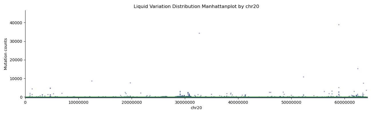 Fig21. vsLiquidbx Manhattan plot by chr20