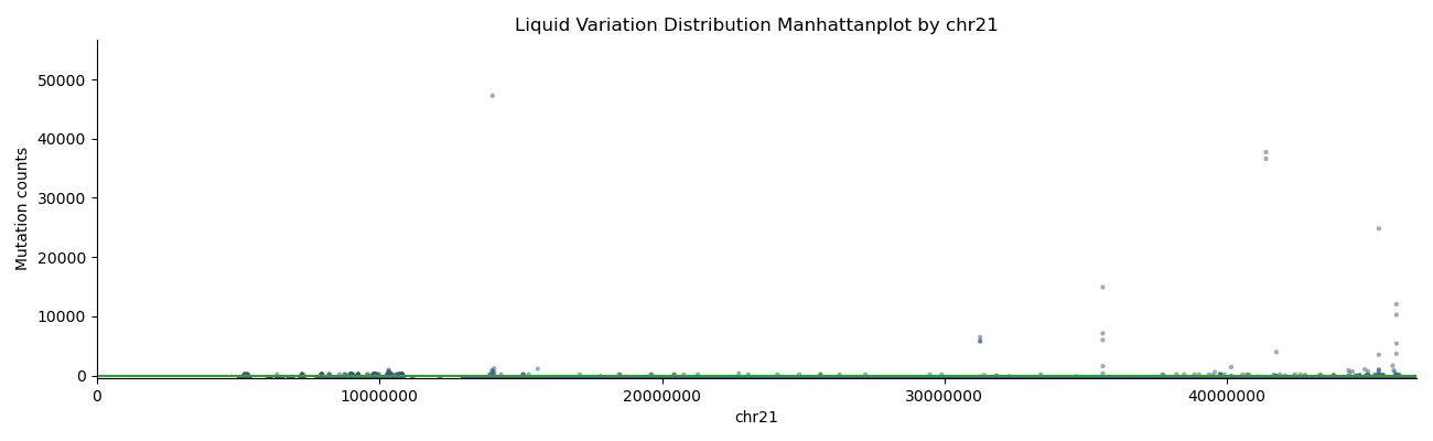 Fig22. vsLiquidbx Manhattan plot by chr21