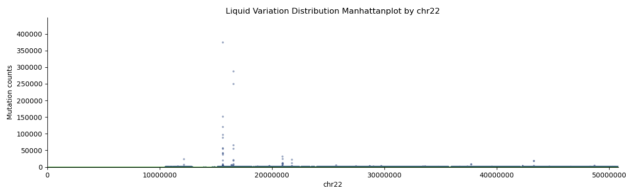 Fig23. vsLiquidbx Manhattan plot by chr22