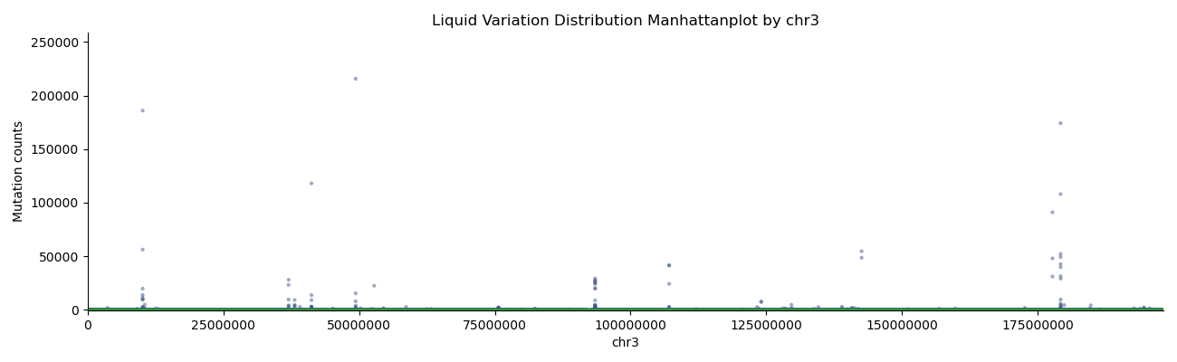 Fig4. vsLiquidbx Manhattan plot by chr3.png