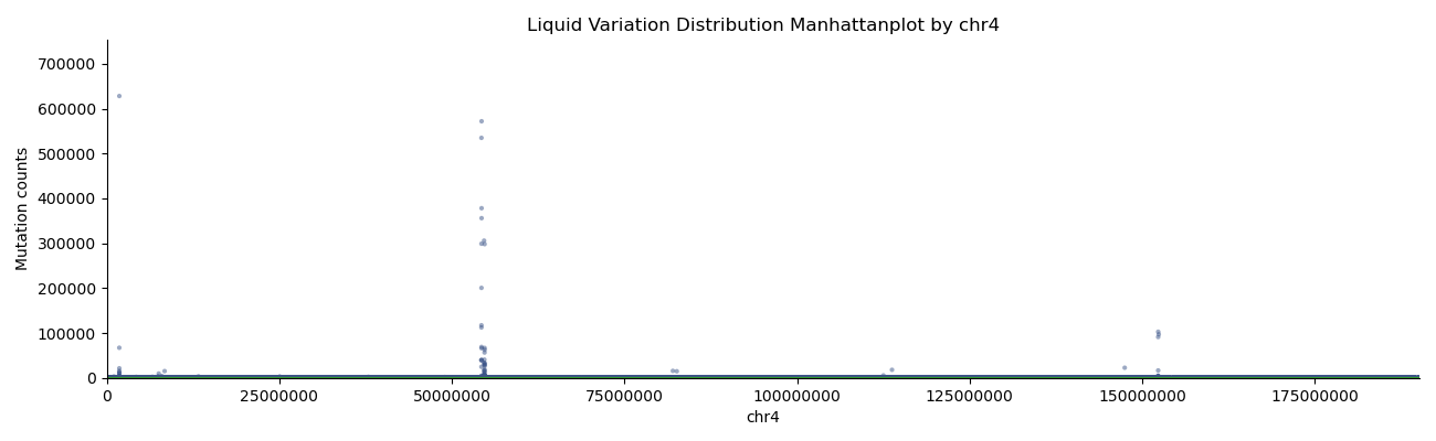 Fig5. vsLiquidbx Manhattan plot by chr4