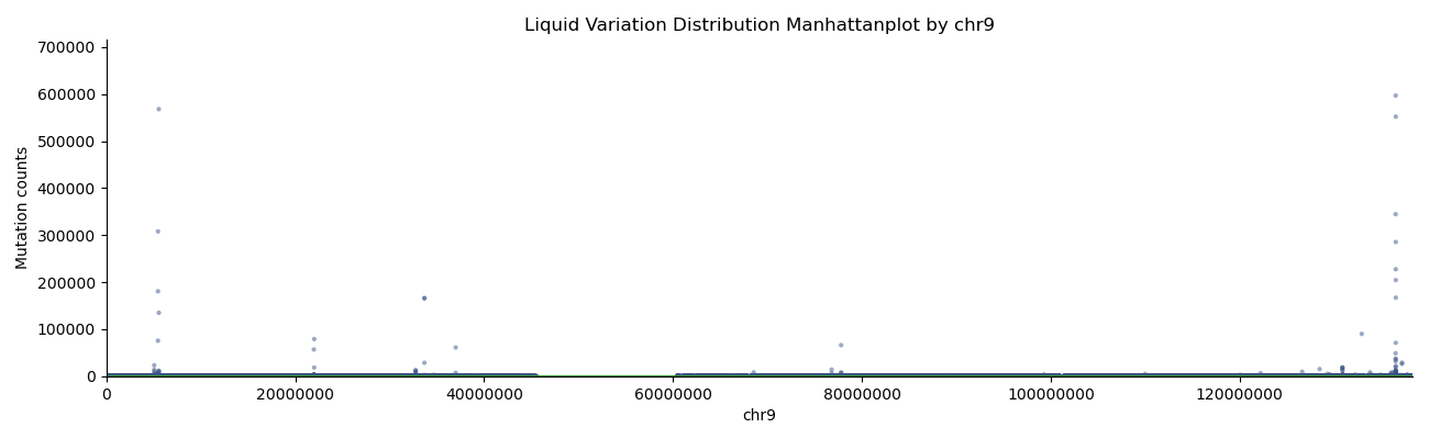 Fig10. vsLiquidbx Manhattan plot by chr9