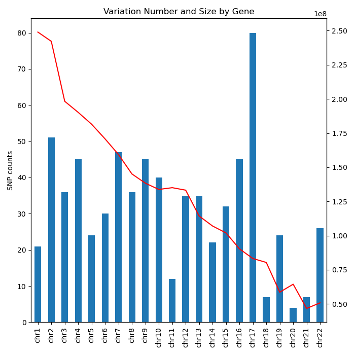 Fig24. Variation Frequency Histogram